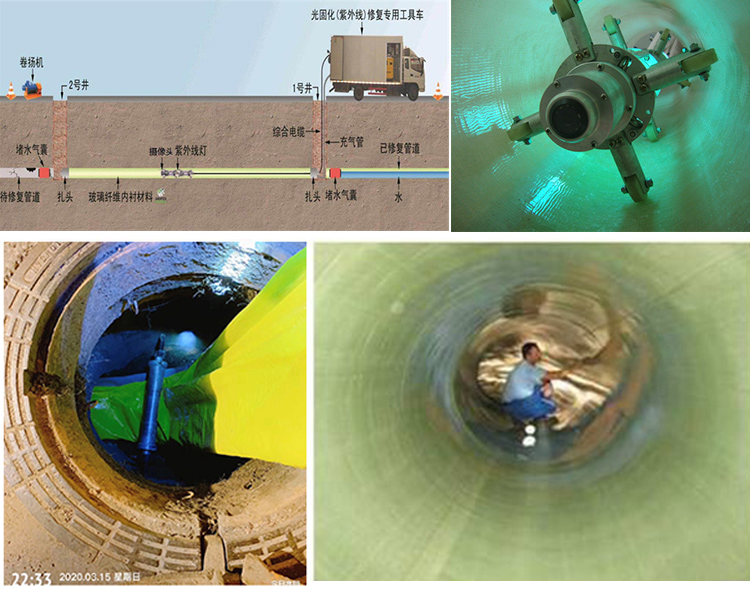 乌当UV-CIPP内衬修复