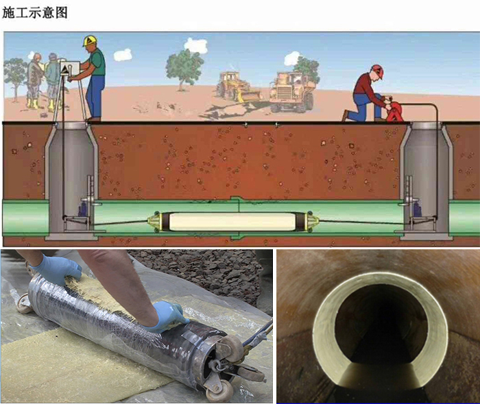 乌当管道局部点状修复